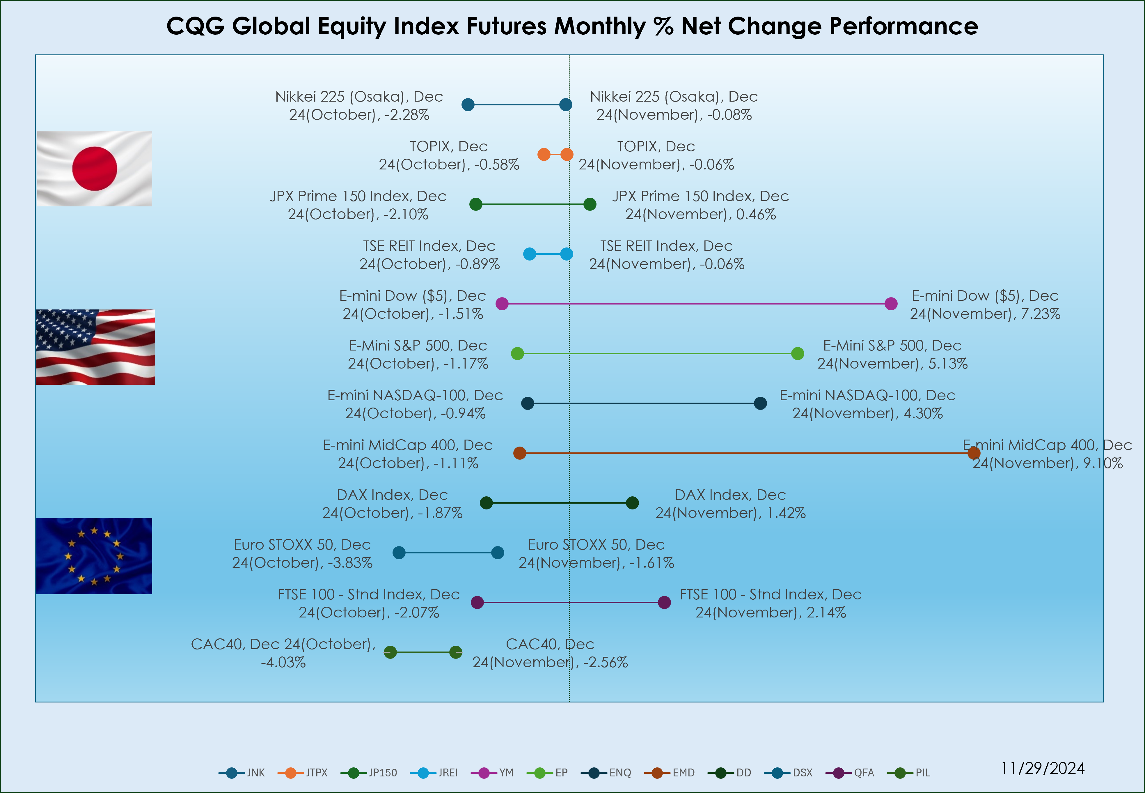 global_equity