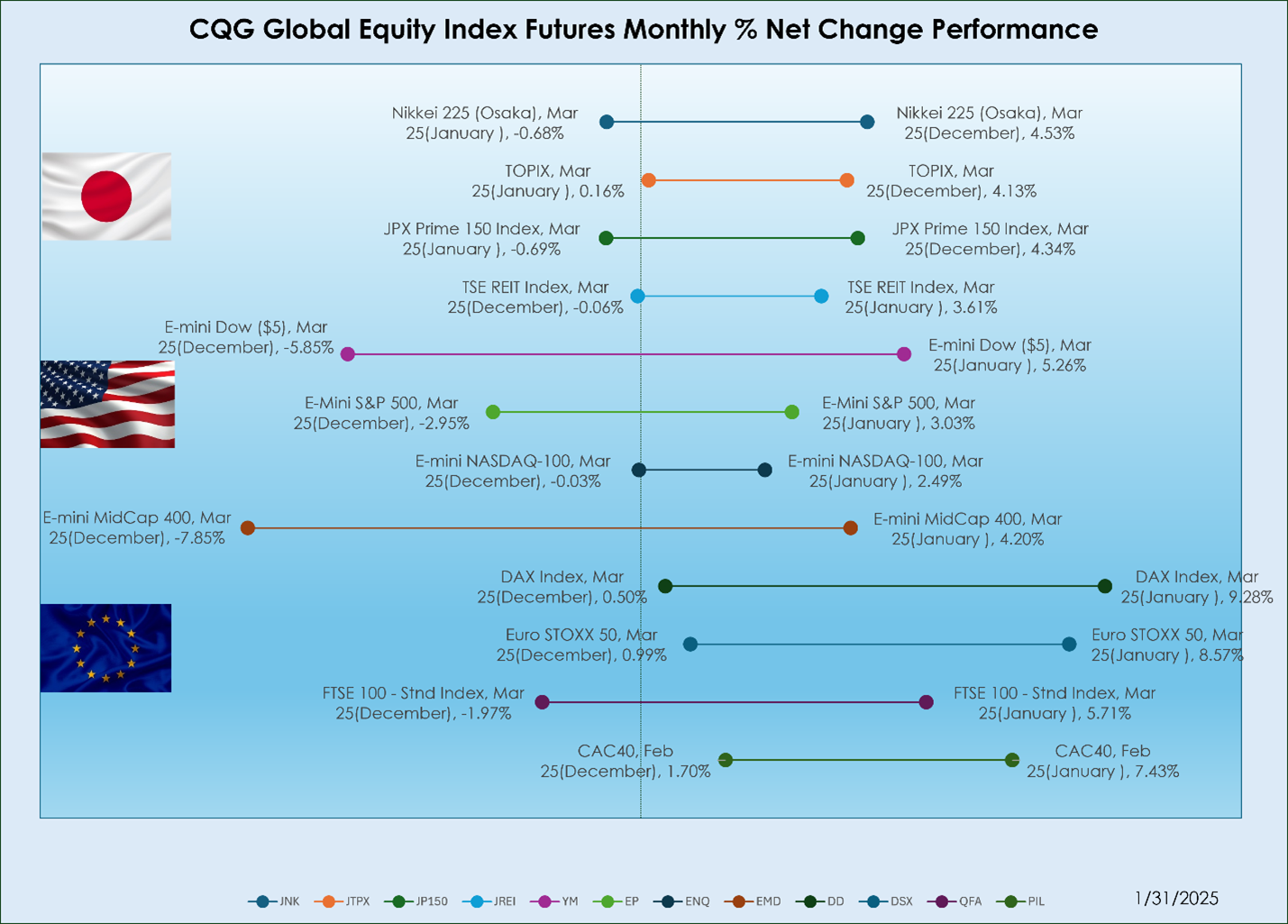 global_equity