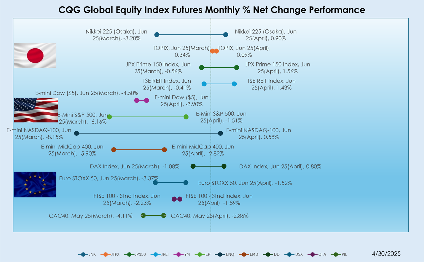 equity