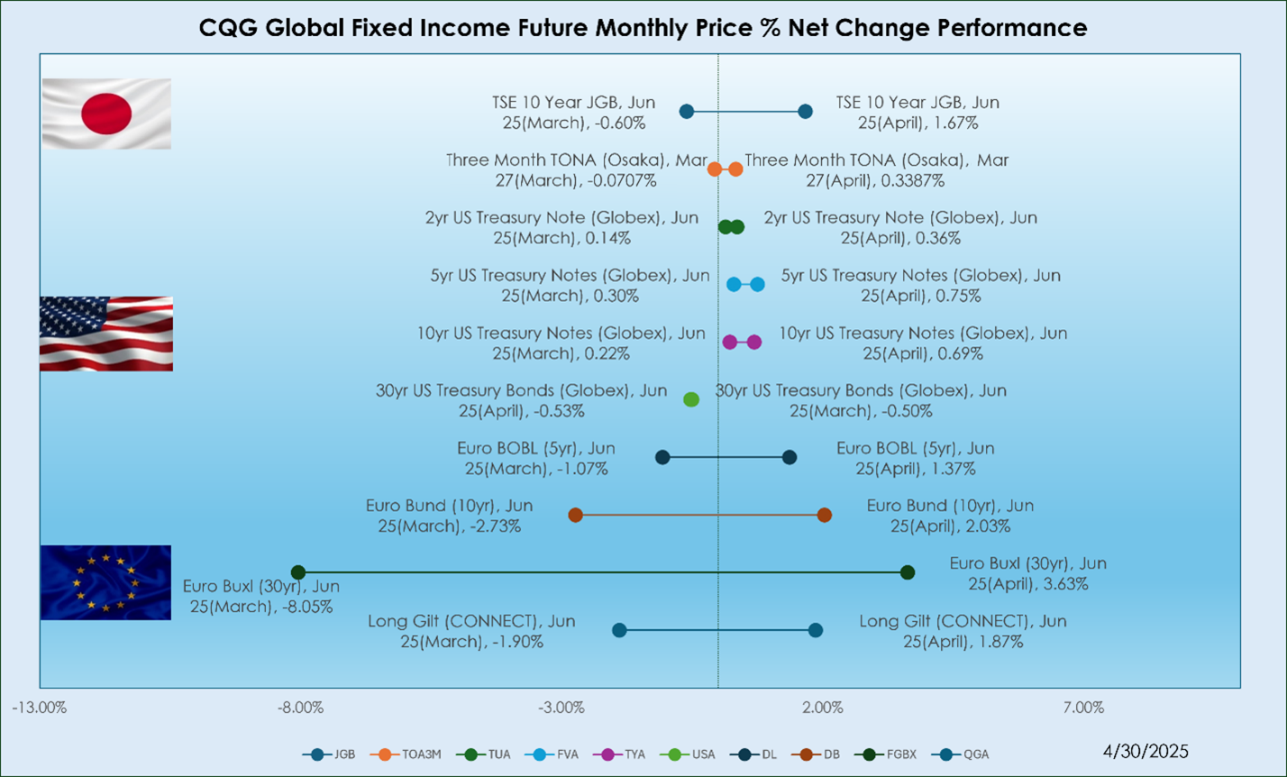 fixedincome