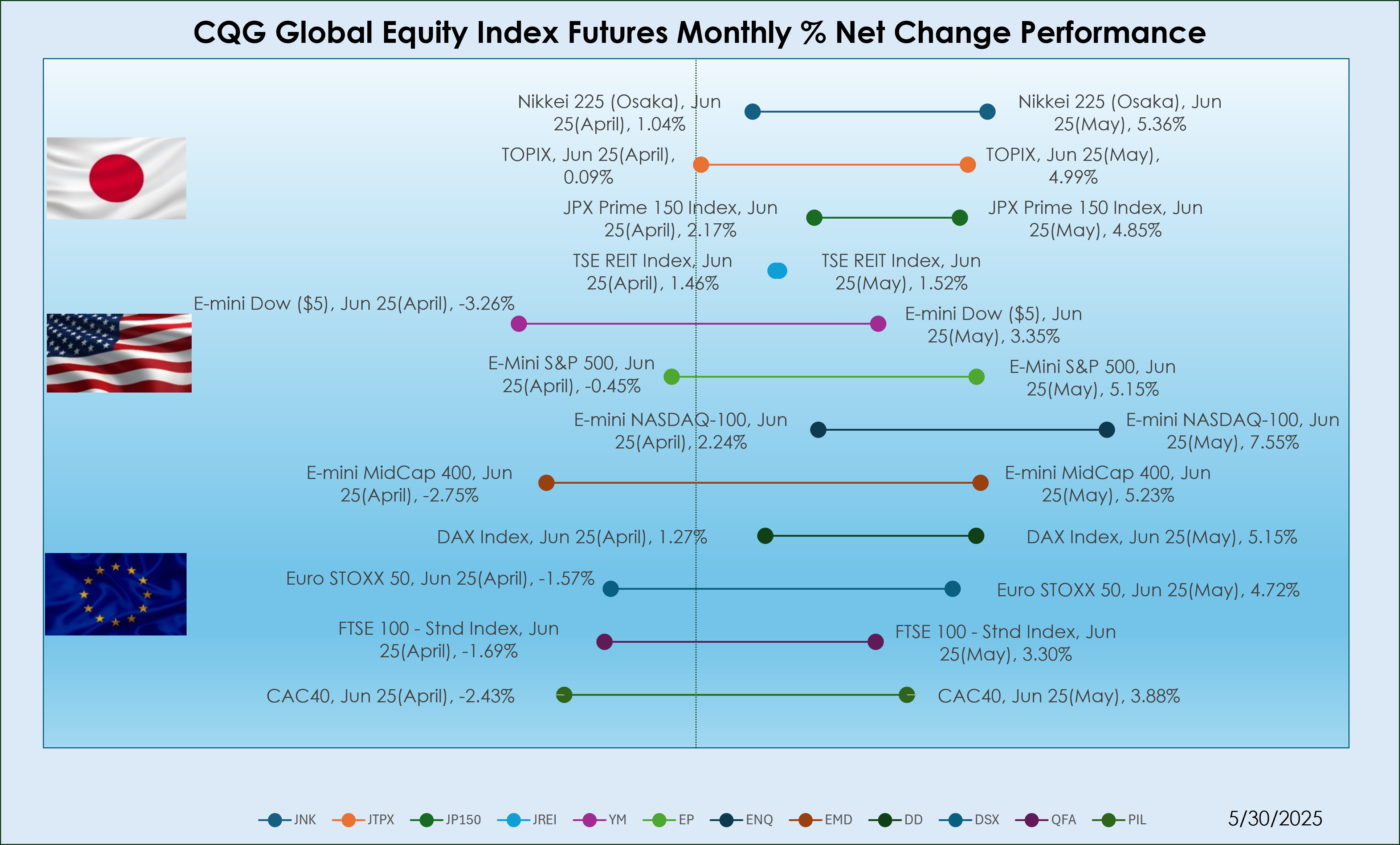 equity