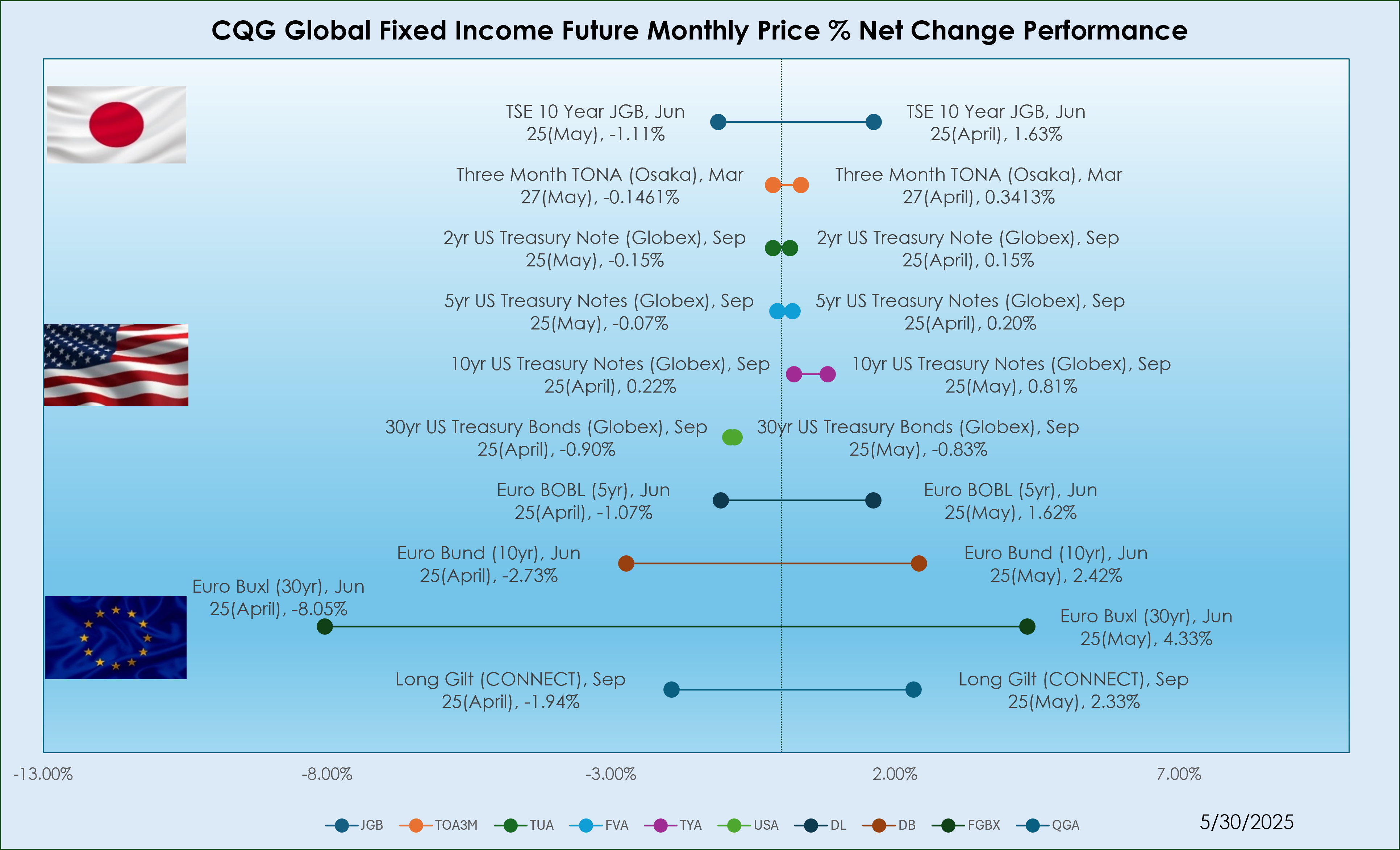 fixedincome