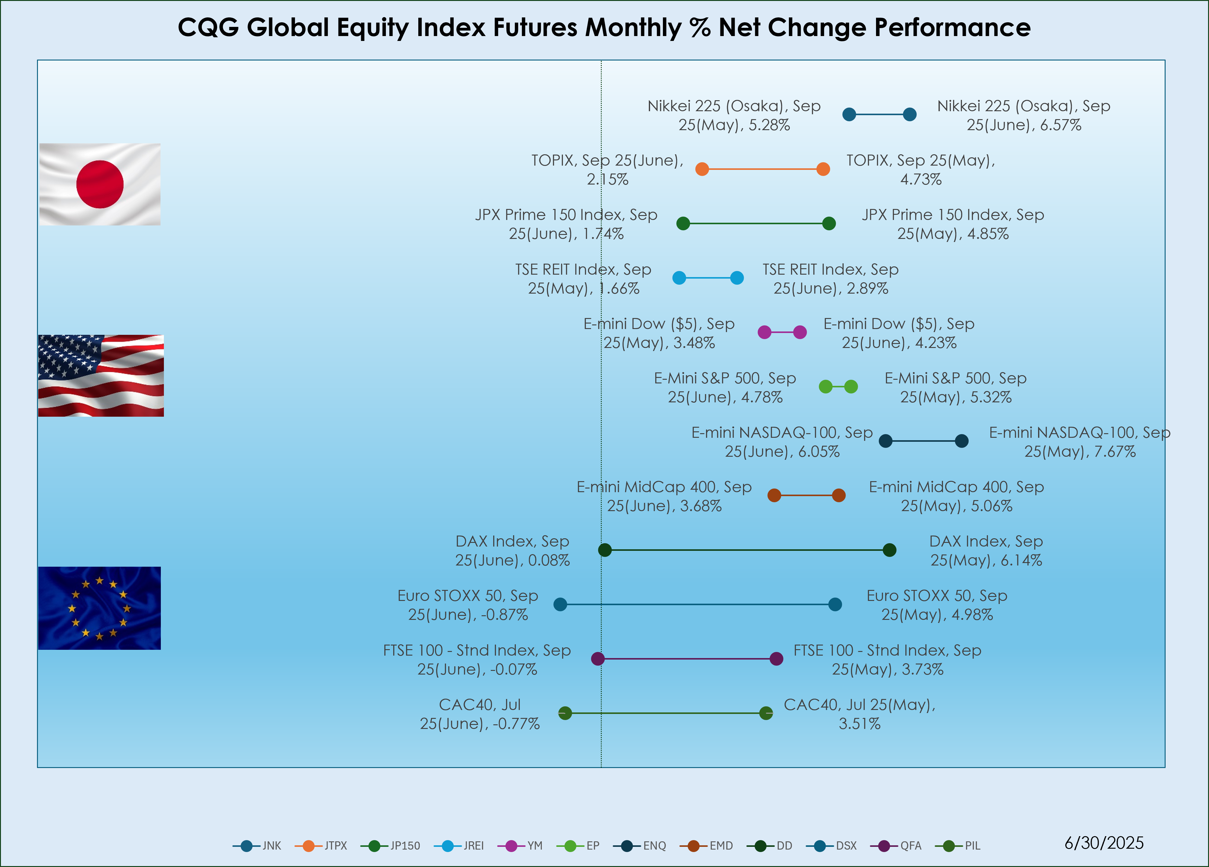 equity