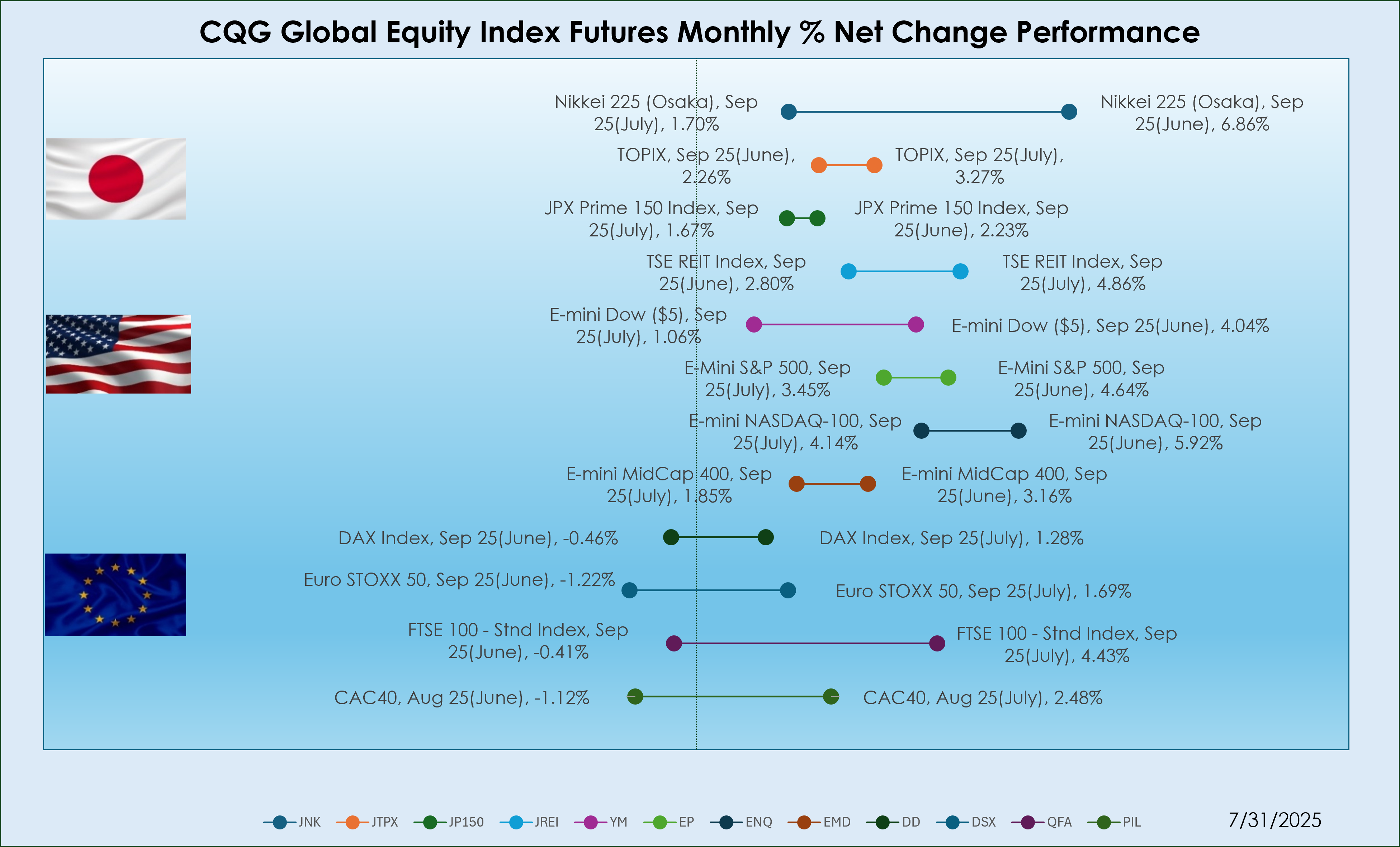 equity