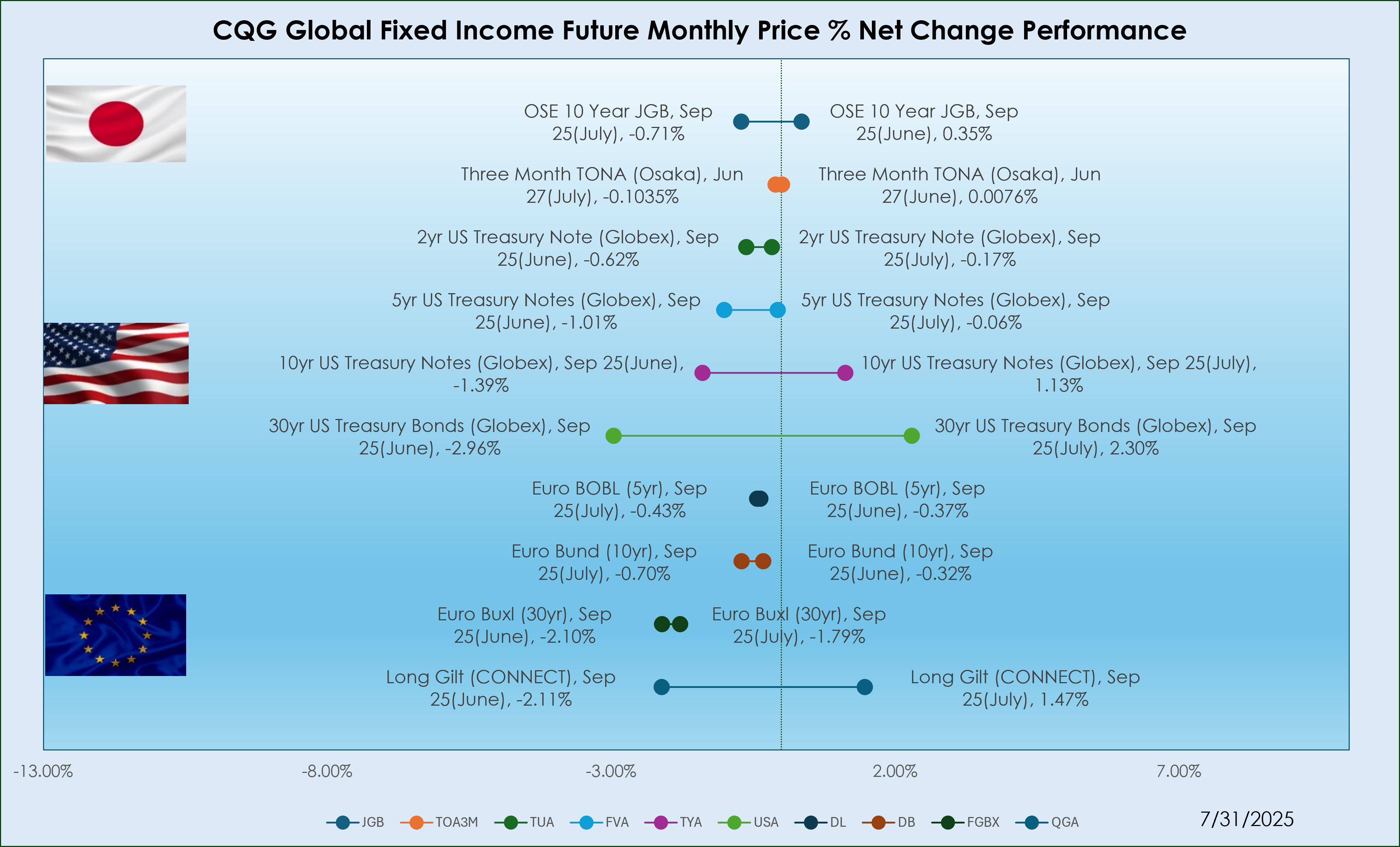 fixedincome