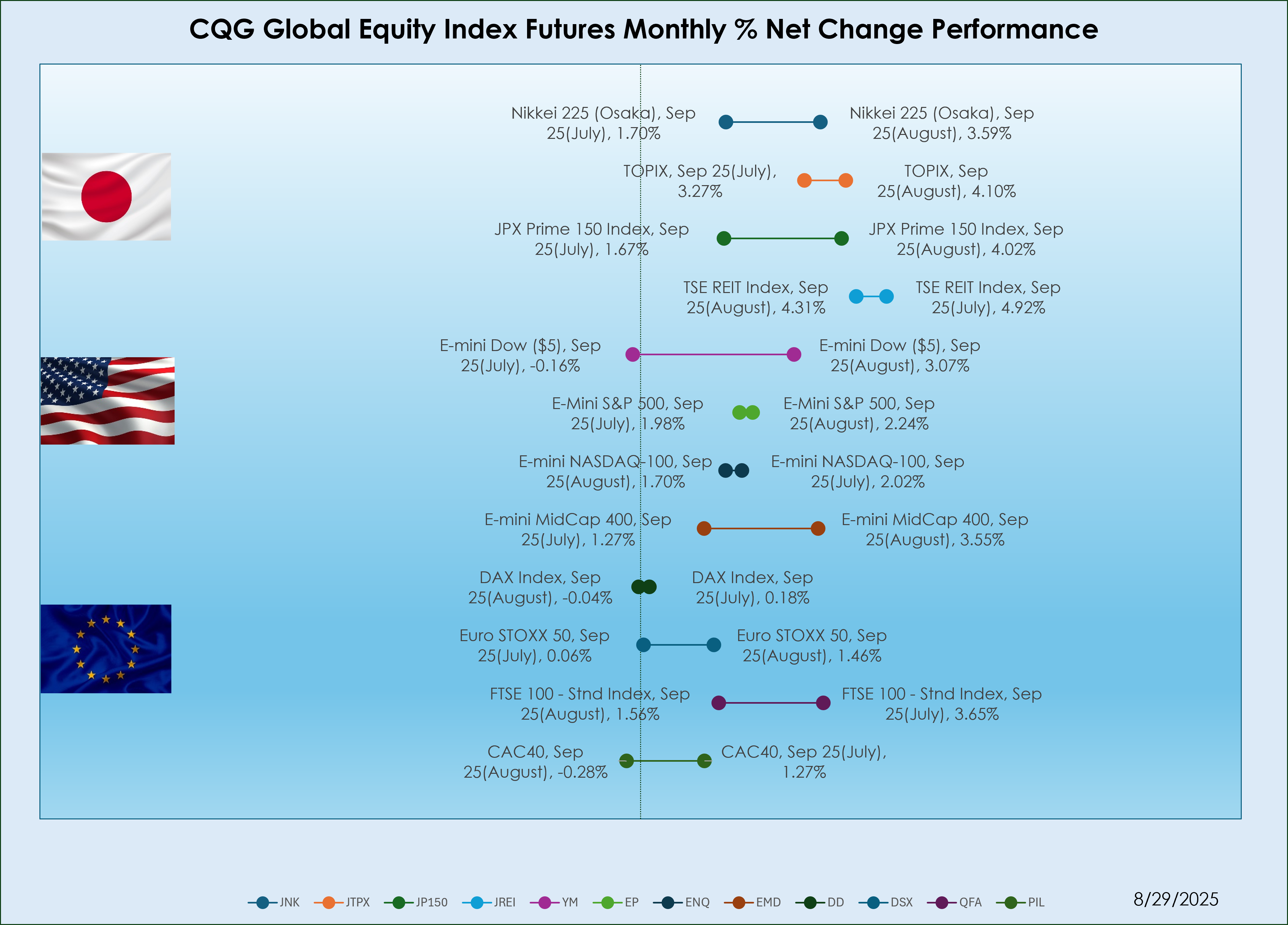 equity
