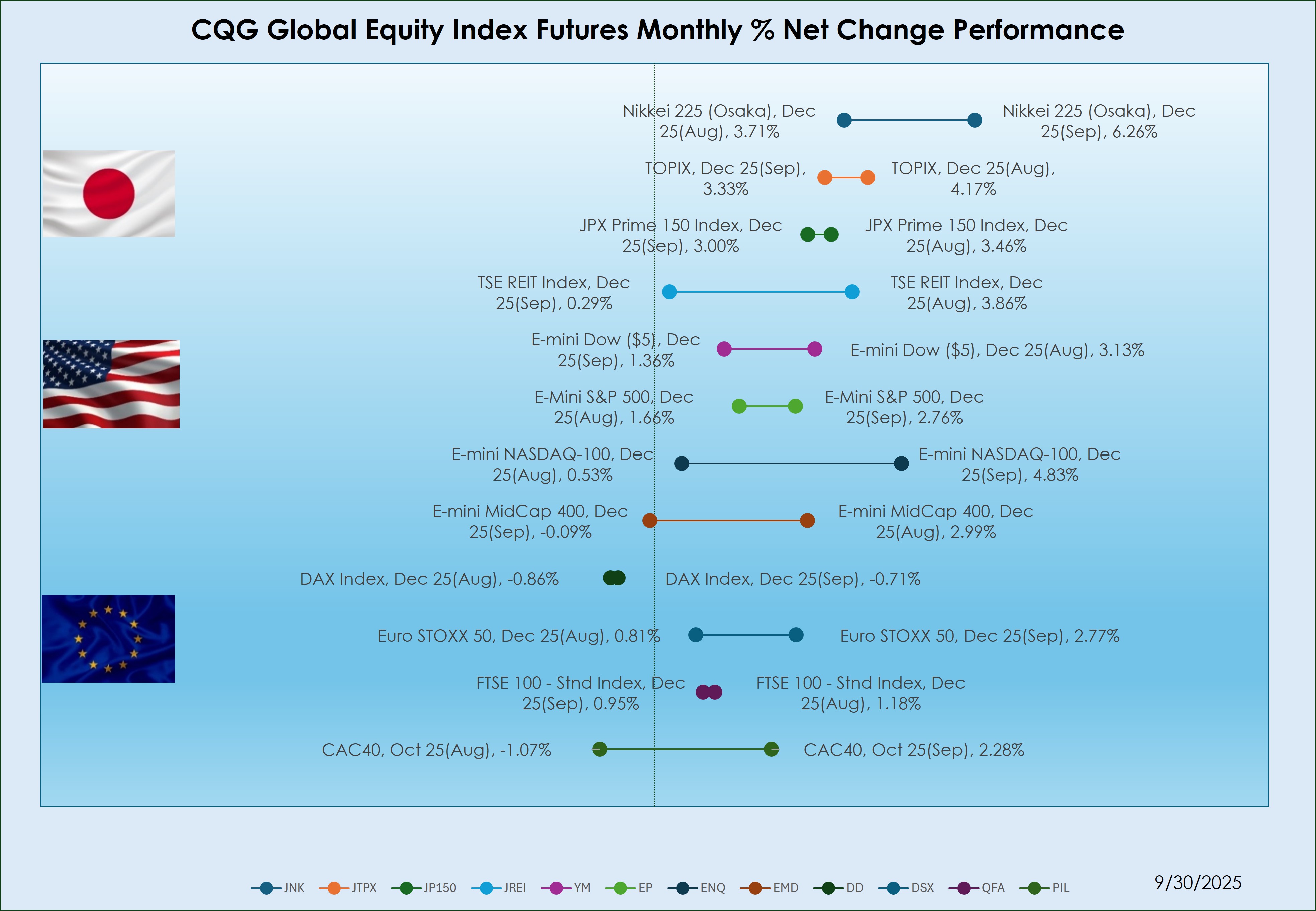 equity