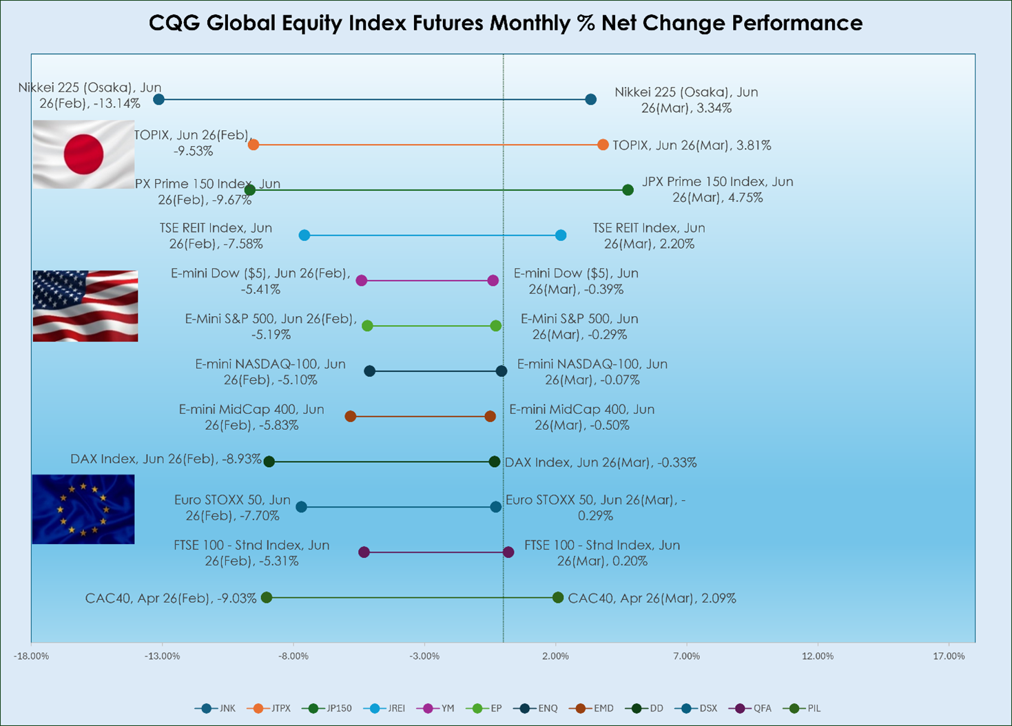 equity
