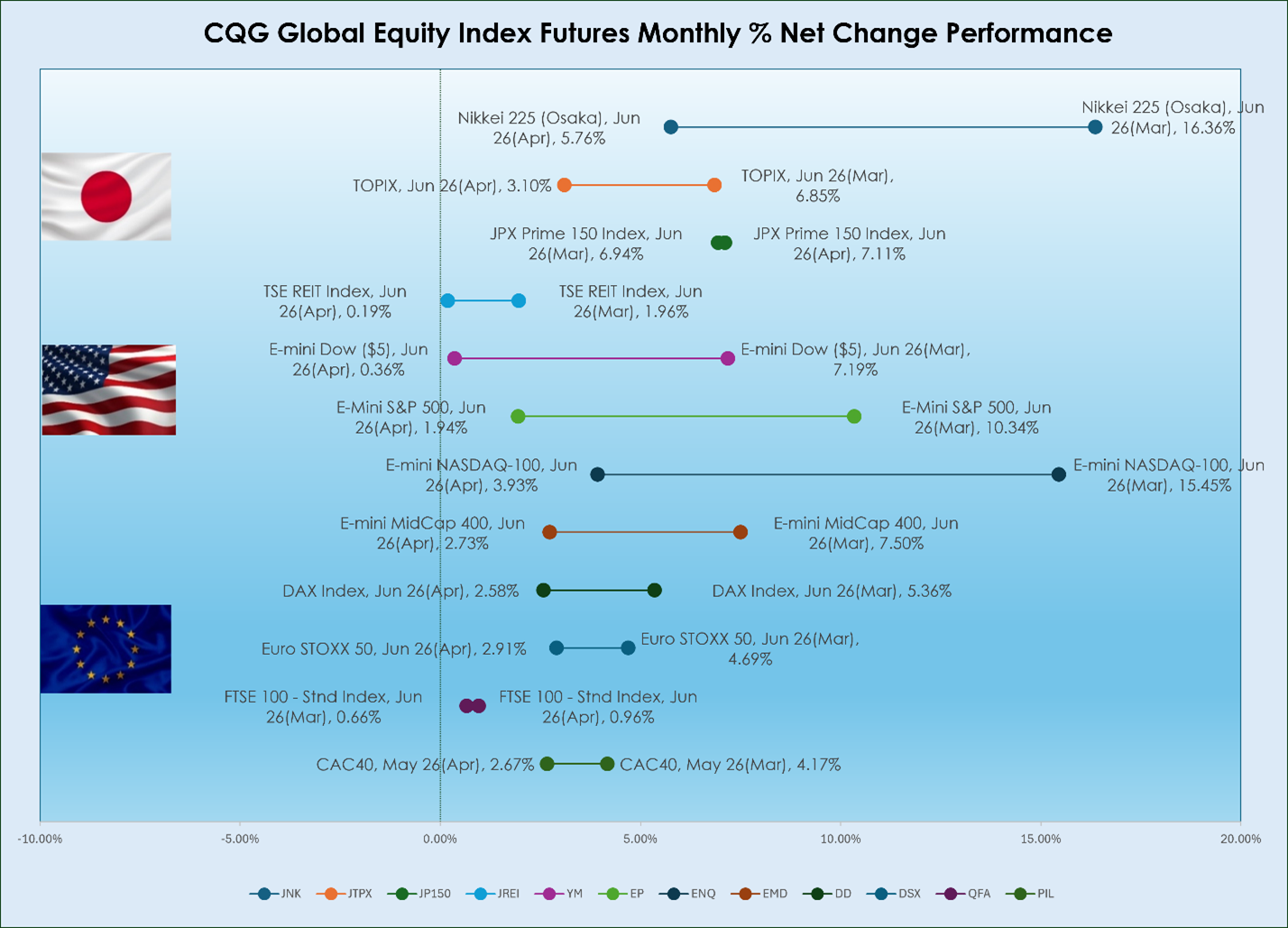 equity