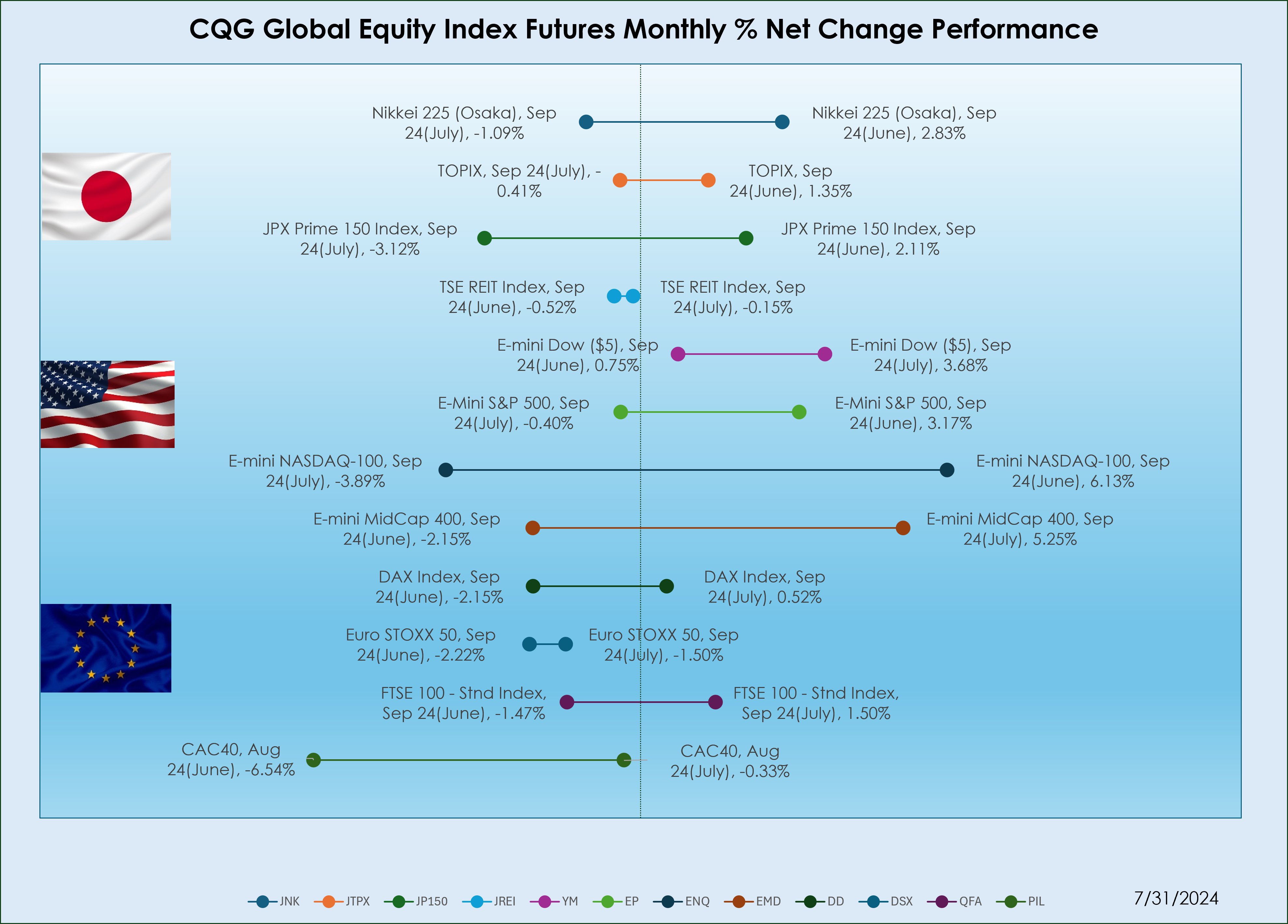 global_equity