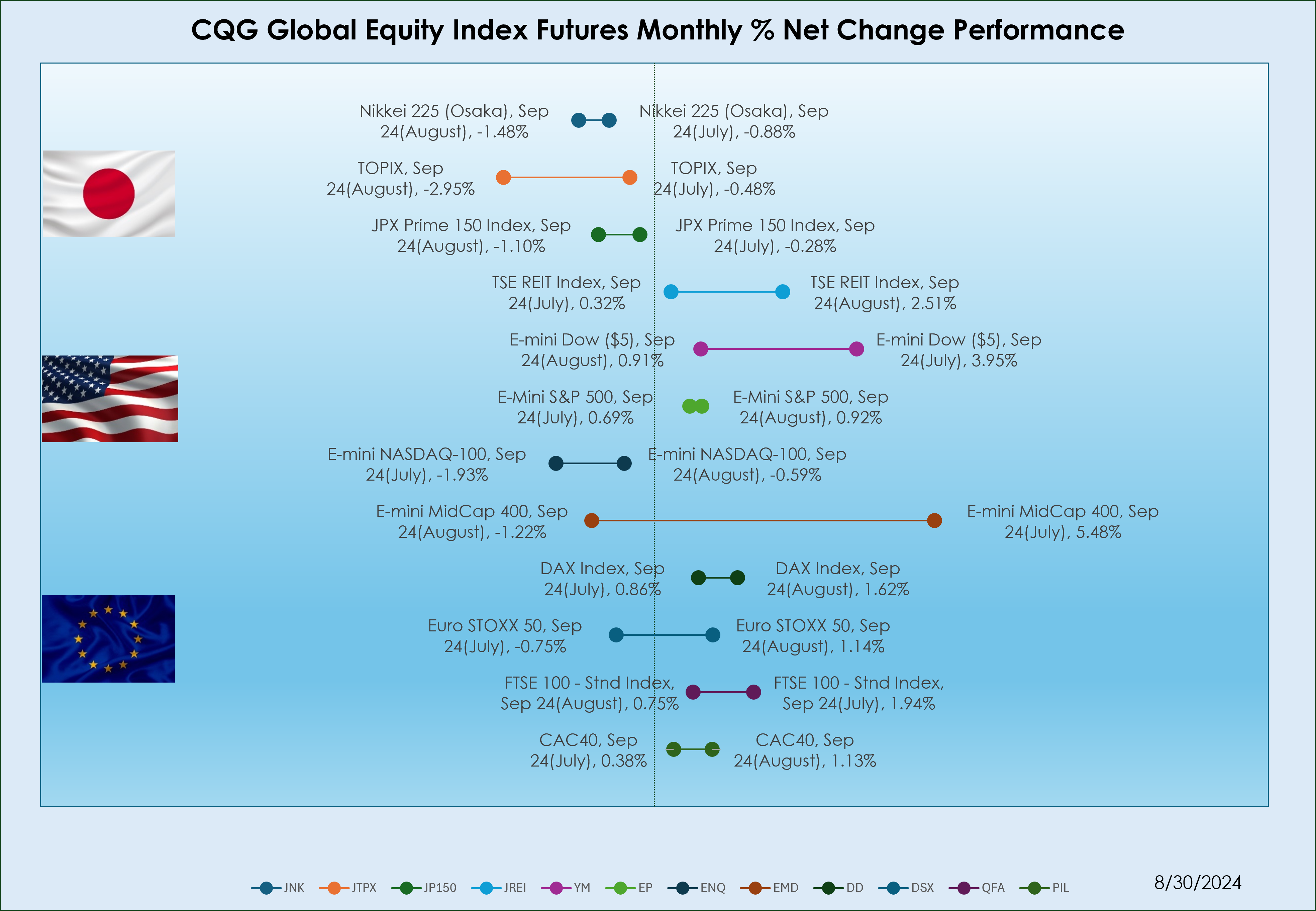 global_equity