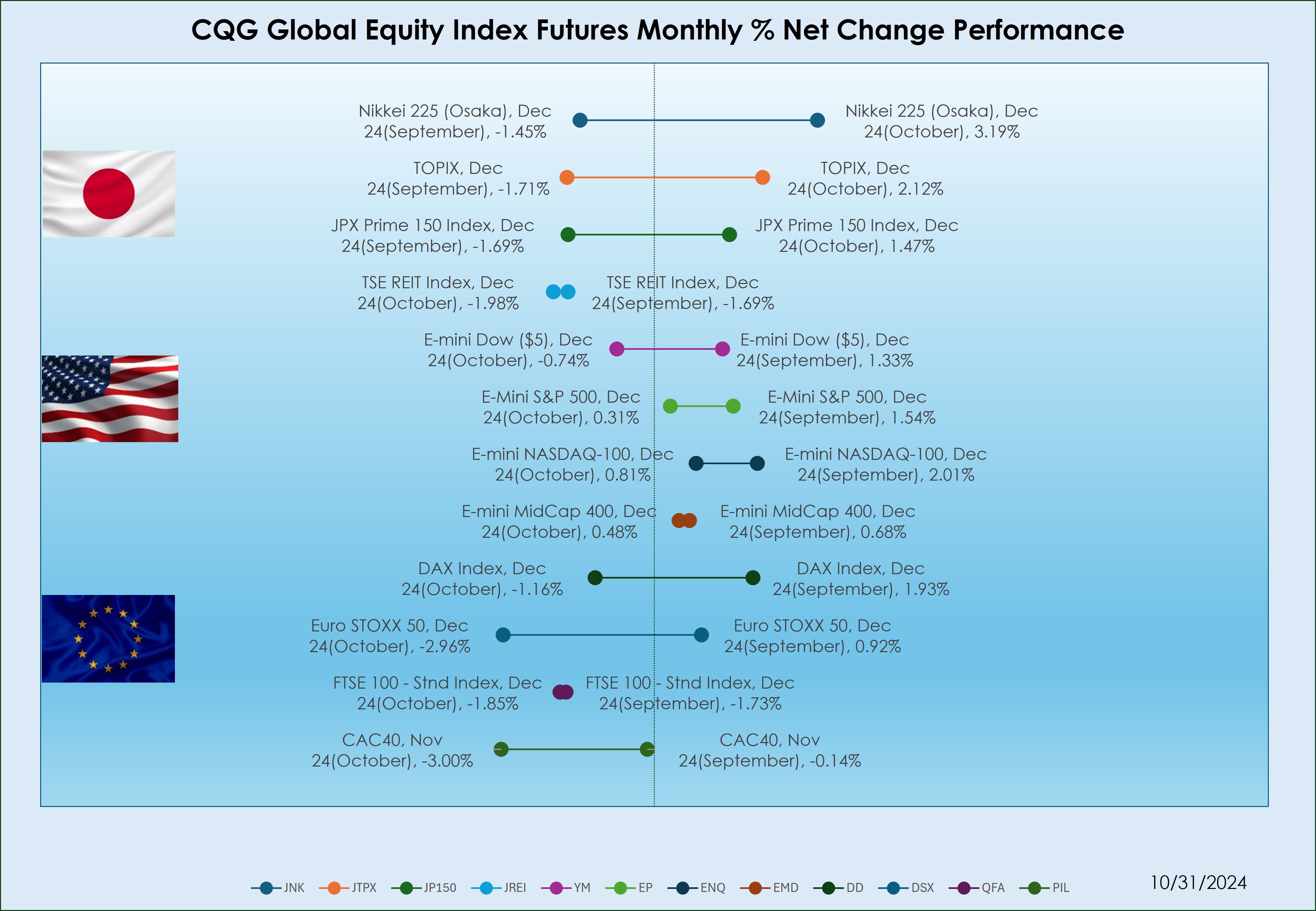 global_equity